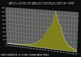 TextFiles