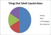 LOLgraphs