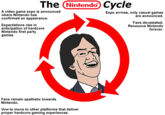 Nintendo