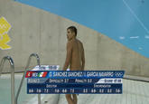 Olympics or Gay Porn?