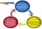 The X Cycle/Sonic cycle