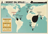 BP Oil Spill