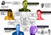 David Petraeus' Affair Scandal