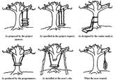 Tree Swing Cartoon Parodies
