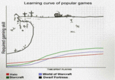 Dwarf Fortress