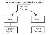 Flowcharts