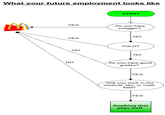 Flowcharts