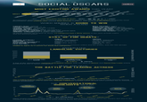 Infographic Dumps / Life Hack Threads