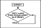 Flowcharts