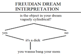 Flowcharts