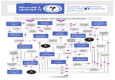 Infographic Dumps / Life Hack Threads