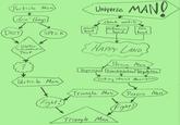 Infographic Dumps / Life Hack Threads