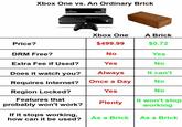 Video Game Logic