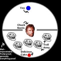 Get the cake
