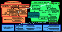 The Time Cube