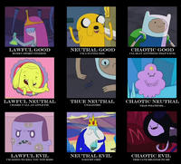 Alignment