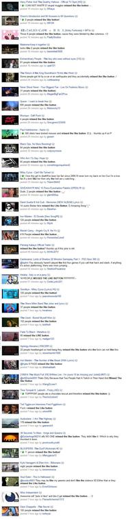 X People Missed the Like Button
