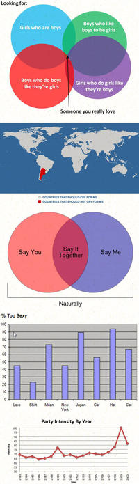 LOLgraphs