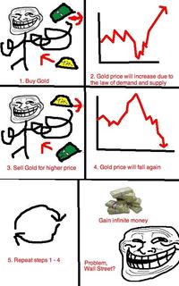 Troll Science / Troll Physics