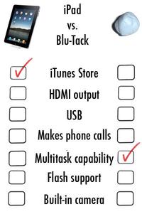 iPad Spoofing