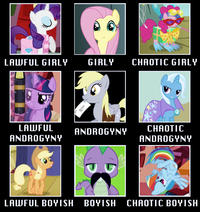 Alignment