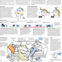 Infographic Dumps / Life Hack Threads