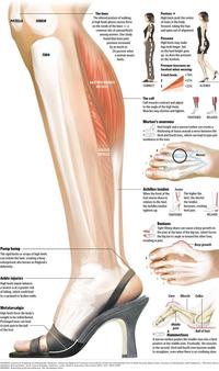 Infographic Dumps / Life Hack Threads