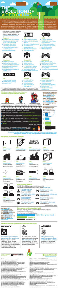 Infographic Dumps / Life Hack Threads
