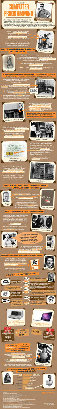 Infographic Dumps / Life Hack Threads