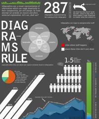 Infographic Dumps / Life Hack Threads