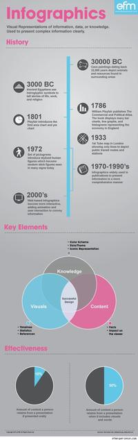 Infographic Dumps / Life Hack Threads