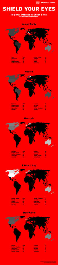 Shock Sites