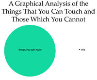 LOLgraphs