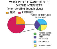 LOLgraphs