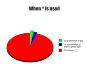 LOLgraphs