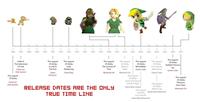The Legend of Zelda Timeline Theories