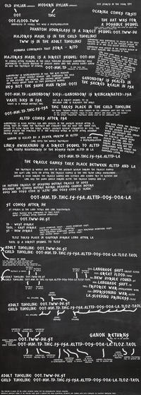 The Legend of Zelda Timeline Theories
