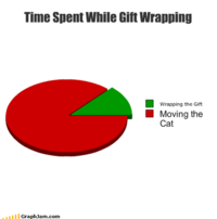 LOLgraphs