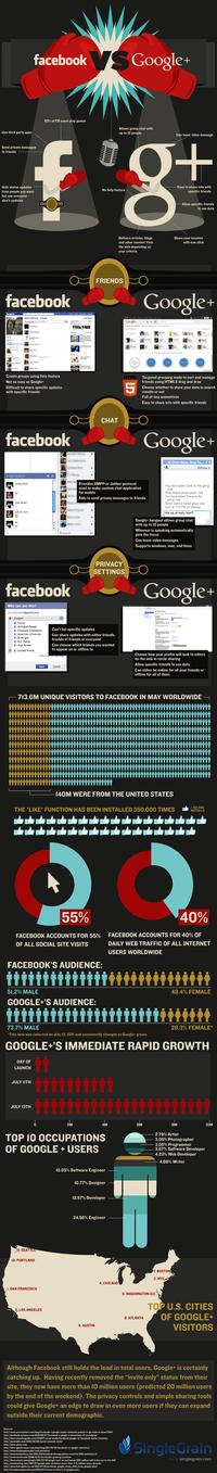 Facebookvsgoogleplus-lg