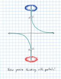 Thinking With Portals