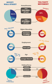 Occupy Wall Street