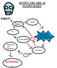 dating site flowchart There are so many options for dating sites that finding the right one can be just as difficult as that's why we created this foolproof flow chart. dating site flowchart There are so many options for dating sites that finding the right one can be just as difficult as that's why we created this foolproof flow chart.