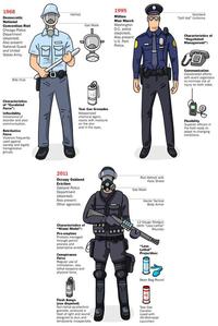 Occupy Wall Street