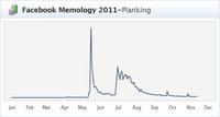 Planking