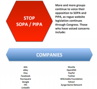 Protect IP Act / Stop Online Piracy Act