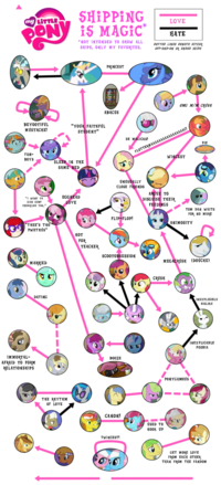 My Little Pony: Friendship is Magic
