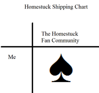 Shipping