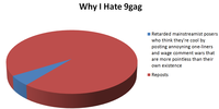 LOLgraphs