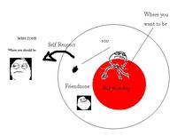 Friend Zone