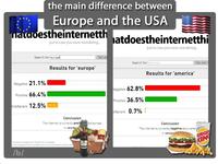 The Main Difference Between Europe and USA